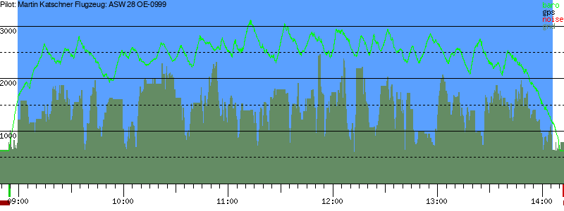 Barometer